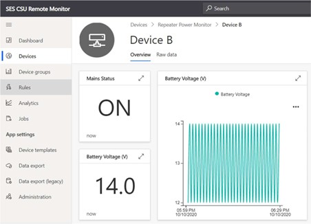 Figure 7: Azure IoT Central Device Dashboard