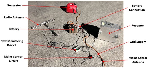 Figure 10: Final Demonstration Set-up