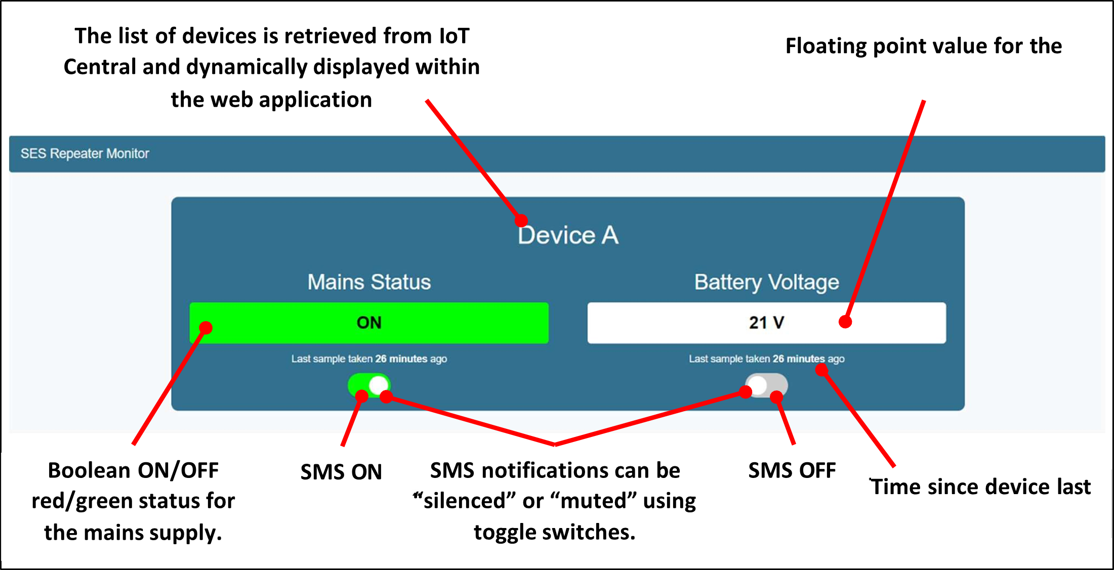 Figure 8: Web Application Purpose and Layout